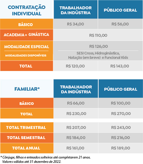 Qual é a taxa mensal para estudar na SESI?