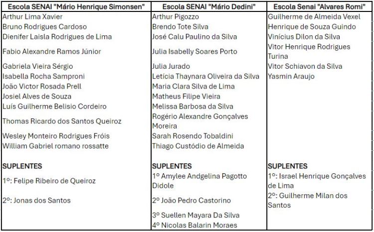 Selecionados - Desafio de Ideias 2024