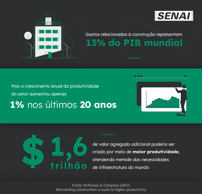 METRICAS DA CONTRUÇÃO CIVIL NA ECONOMIA