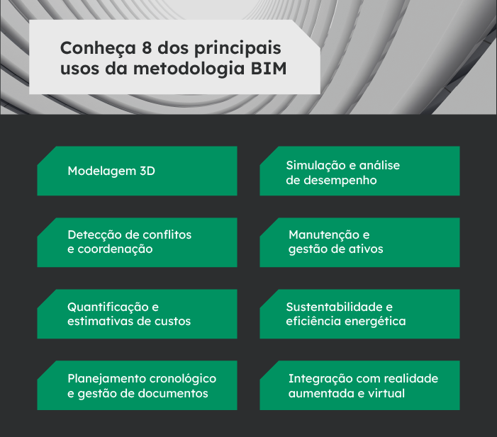 SENAI - Desafios para a implementação da Metodologia BIM