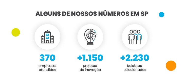 topo inova talentos senai sp