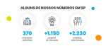 topo inova talentos senai sp