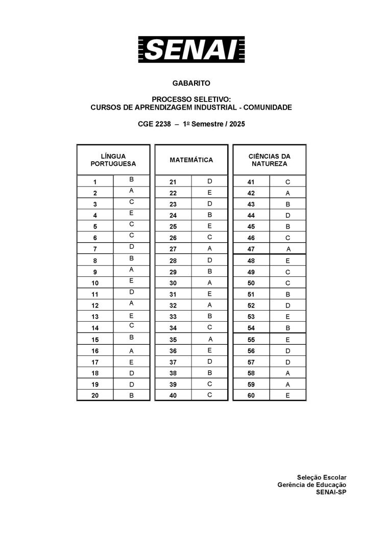 Gabarito - Aprendizagem Industrial Comunidade - 1sem25