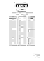 Gabarito - Aprendizagem Industrial Comunidade - 1sem25